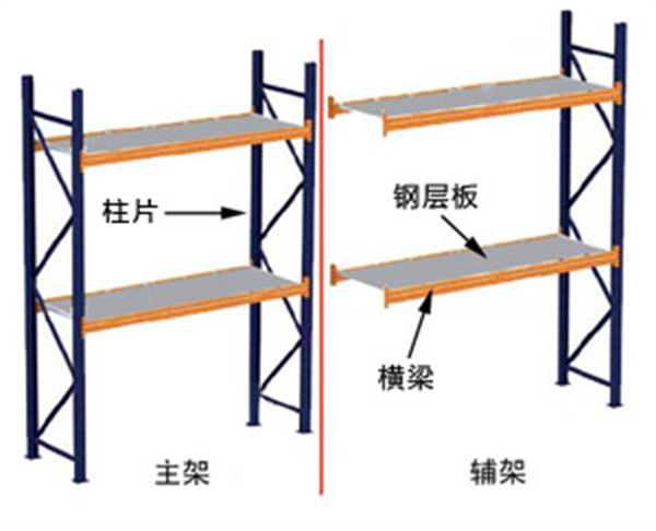 中B貨架,無錫倉(cāng)儲(chǔ)貨架,貨架廠家